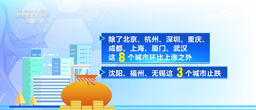 利好消息不断	、政策“组合拳”发力 各地房地产市场持续火热