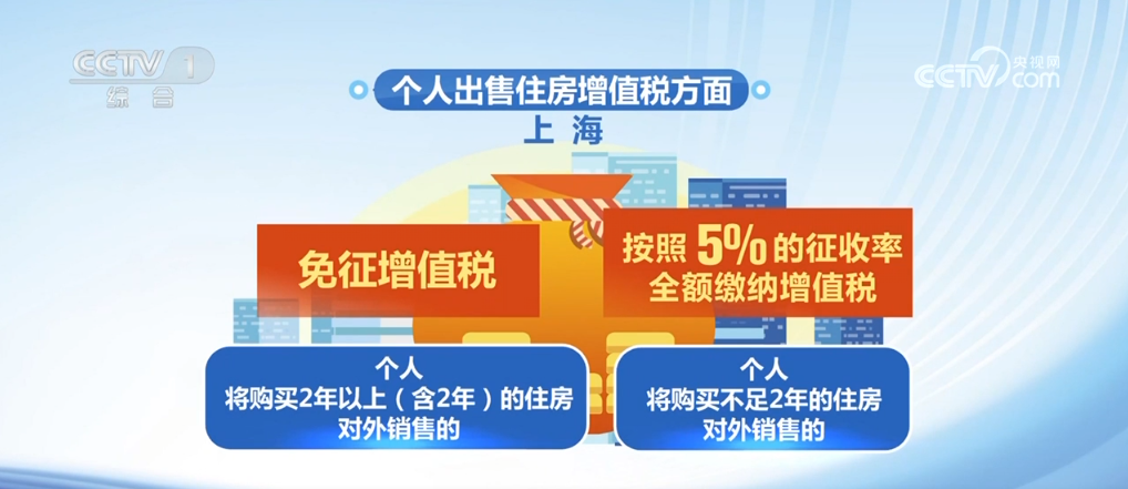 利好消息不断	、政策“组合拳”发力 各地房地产市场持续火热